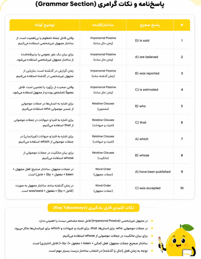 پاسخنامه تشریحی با طعم لیمو