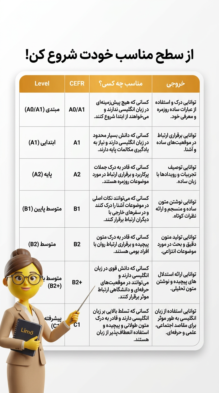 همراه با گواهینامه