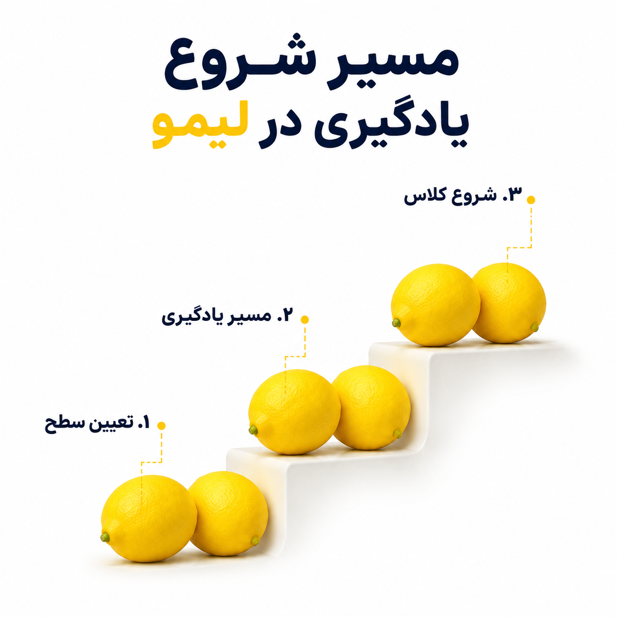 لیمو بهت میگه از کجا شروع کنی.